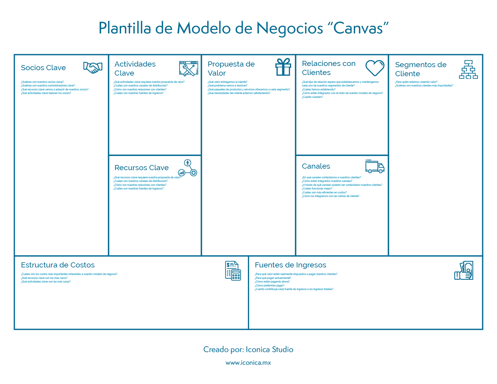 plantilla-modelo-negocios-canvas